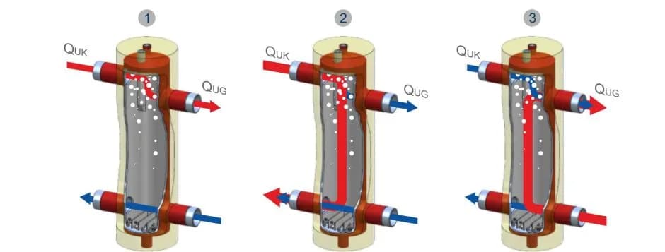 Jak działa sprzęgło hydrauliczne i dlaczego warto je znać?